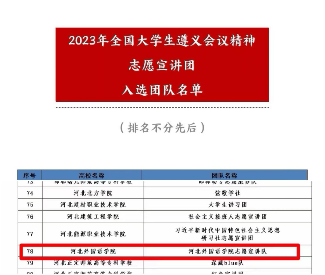 必赢志愿宣讲队入选2023年全国大学生遵义会议精神志愿宣讲团名单