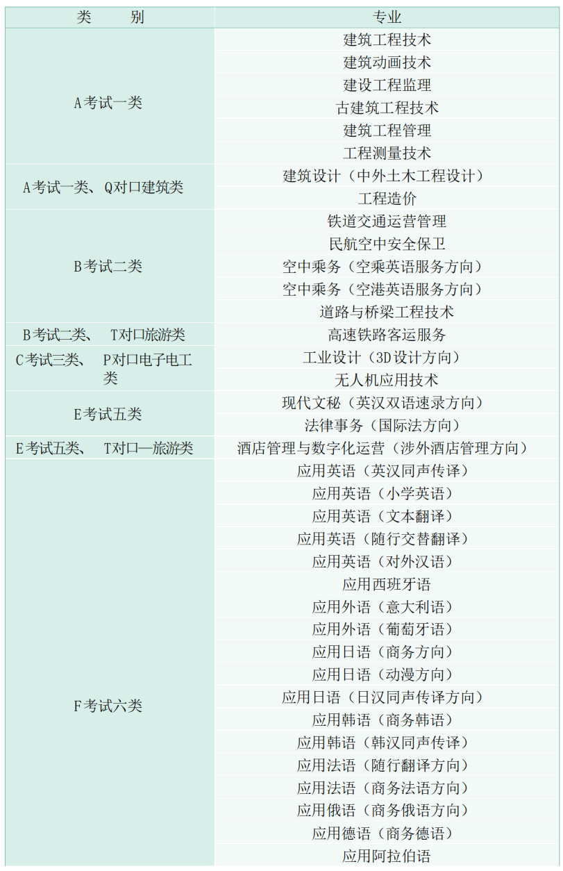 2024年河北单招生，很想在必赢看到你！