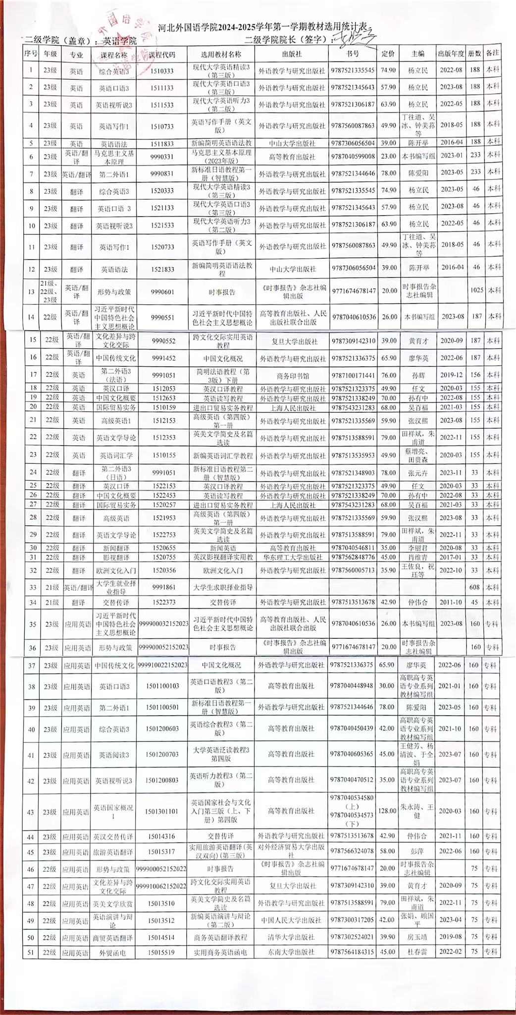 2024-2025学年第一学期教材选用统计表