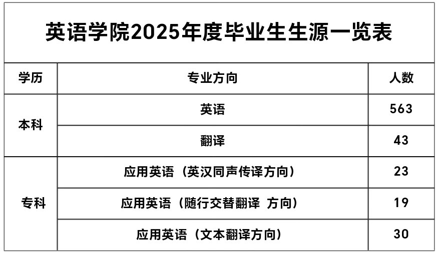 73882必赢网页版毕业生专场招聘邀请函